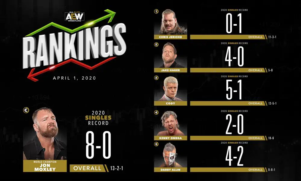 roster aew