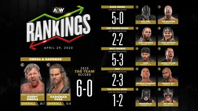 aew wrestling this week