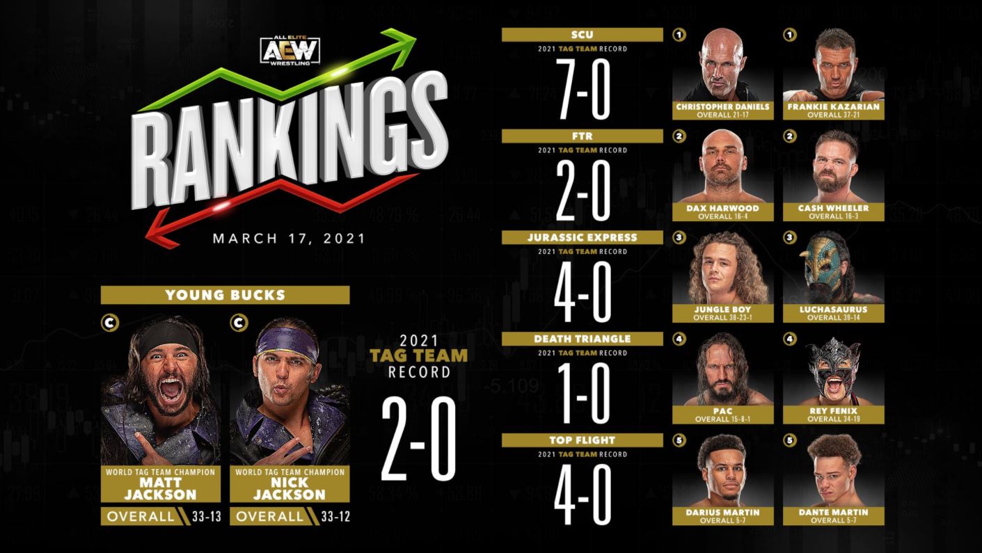 aew debuts 2021